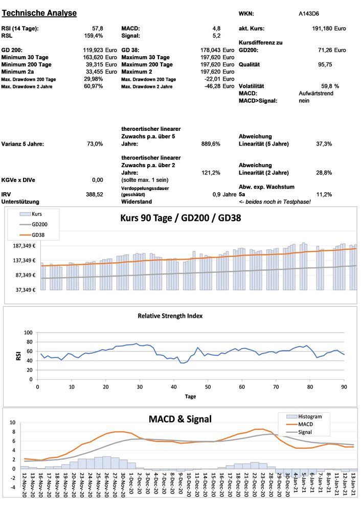 20210114 WKN A143D6 - SQUARE INC. A Seite 3.jpg