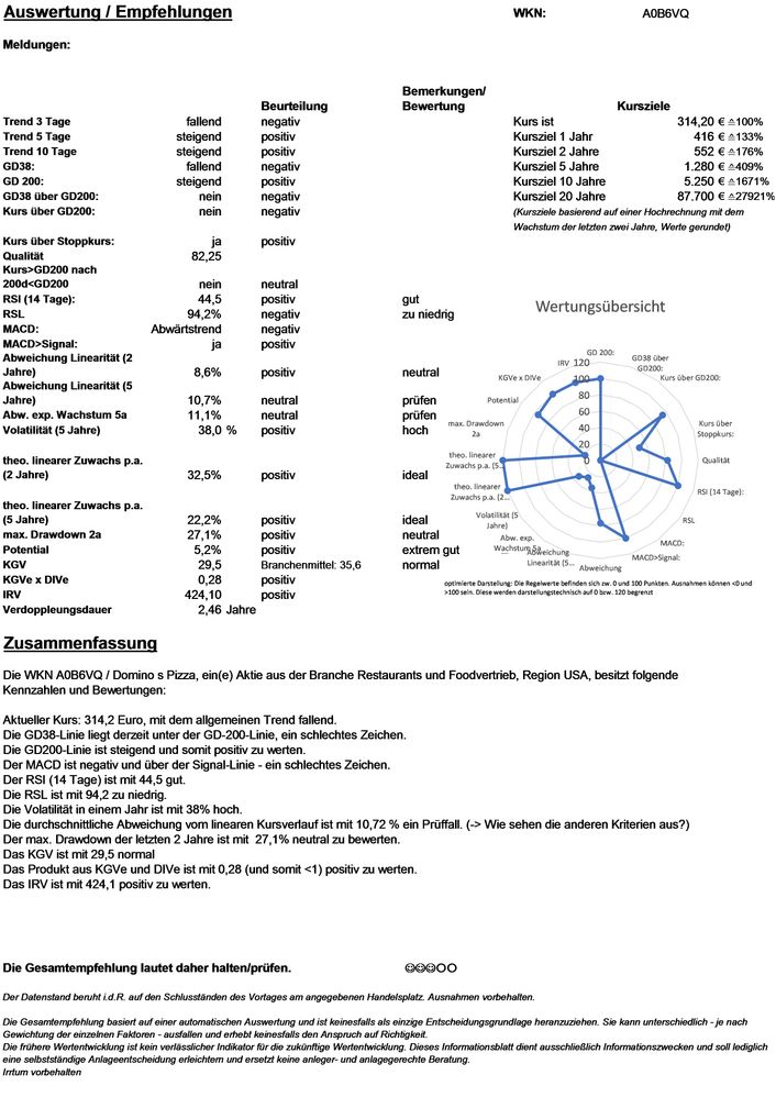 20210114 WKN A0B6VQ - Domino s Pizza Seite 4.jpg