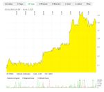 Weichai Power letzte 10 Tage.jpg
