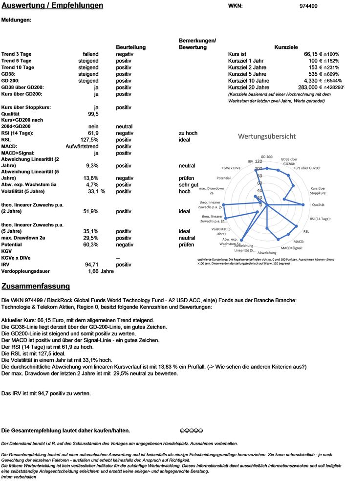 20210116 WKN 974499 - BlackRock Global Funds World Technology Fund - A2 USD ACC Seite 4.jpg