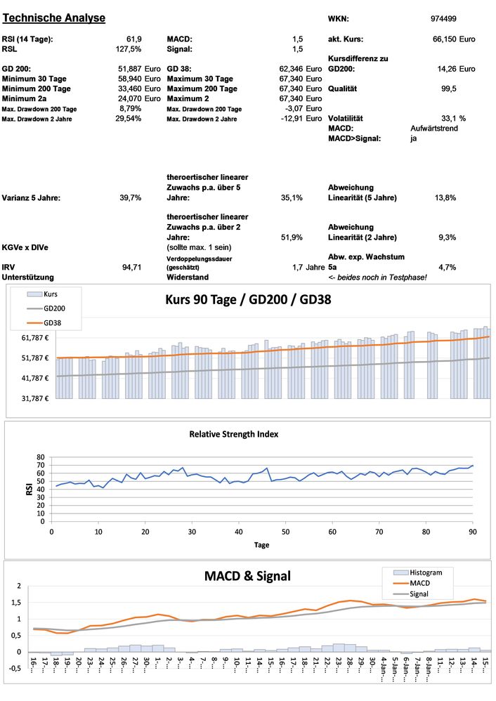 20210116 WKN 974499 - BlackRock Global Funds World Technology Fund - A2 USD ACC Seite 3.jpg