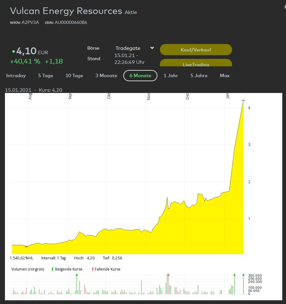Vulcan Energy SL wo.jpg