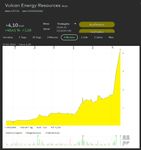 Vulcan Energy SL wo.jpg