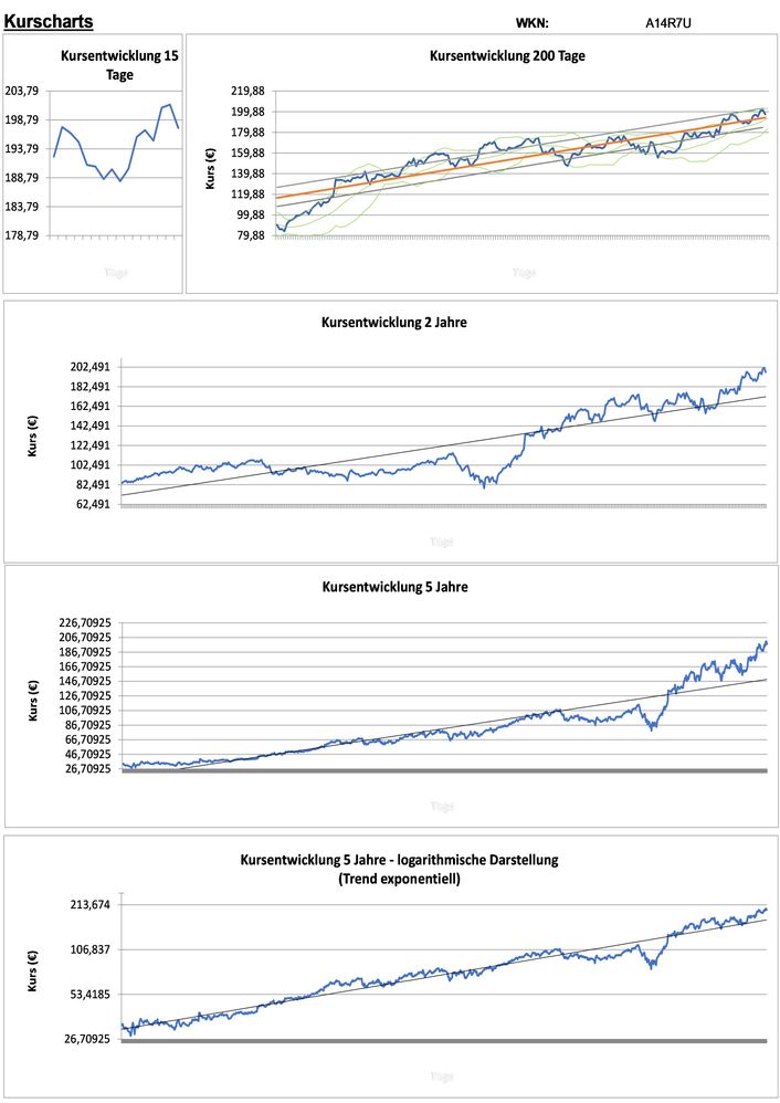 20210117 WKN A14R7U - PayPal Holdings Seite 2.jpg