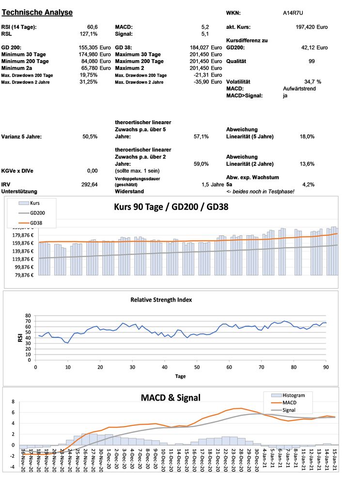 20210117 WKN A14R7U - PayPal Holdings Seite 3.jpg