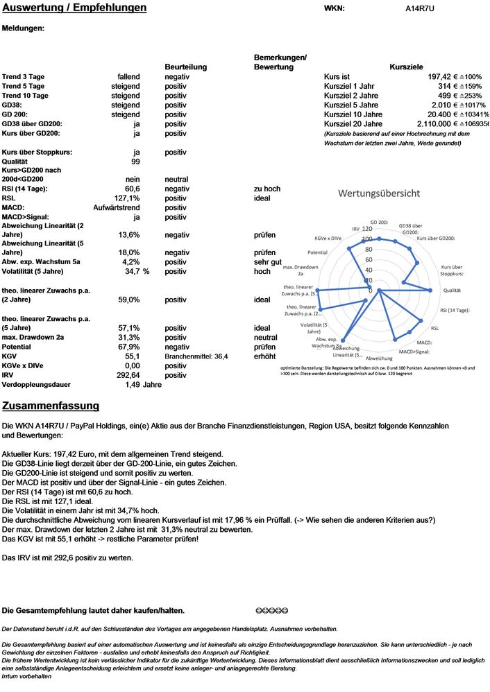 20210117 WKN A14R7U - PayPal Holdings Seite 4.jpg