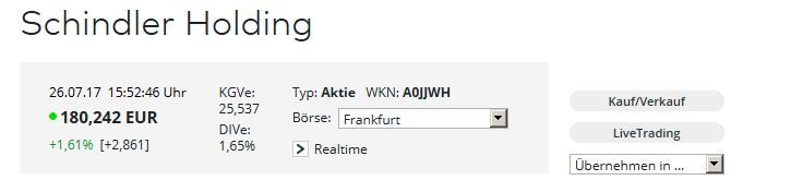 _Schindler_Holding_Aktie_A0JJWH.JPG