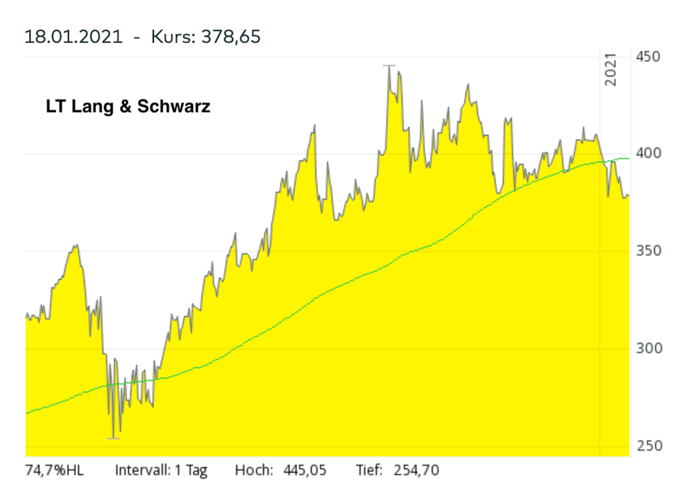 Bildschirmfoto 2021-01-18 um 15.59.02.png