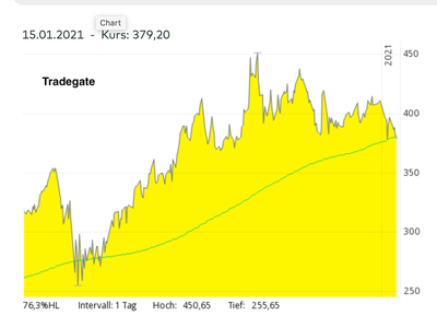 Bildschirmfoto 2021-01-18 um 15.58.55.png