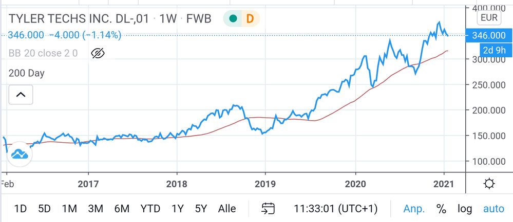 [via TradingView-App]