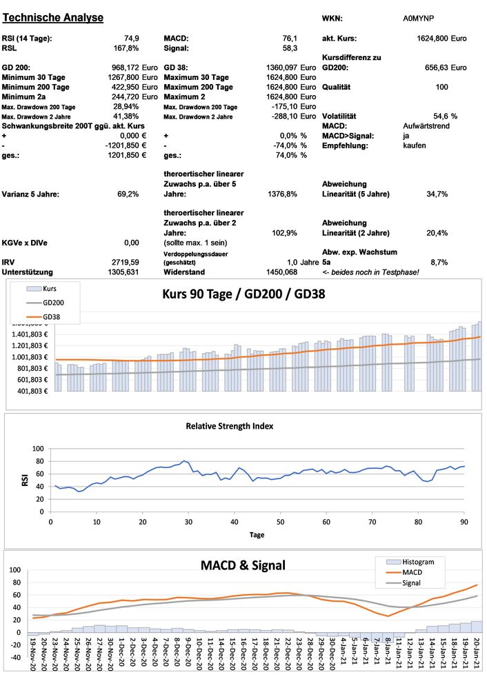 20210121 WKN A0MYNP - Mercadolibre Seite 3.jpg