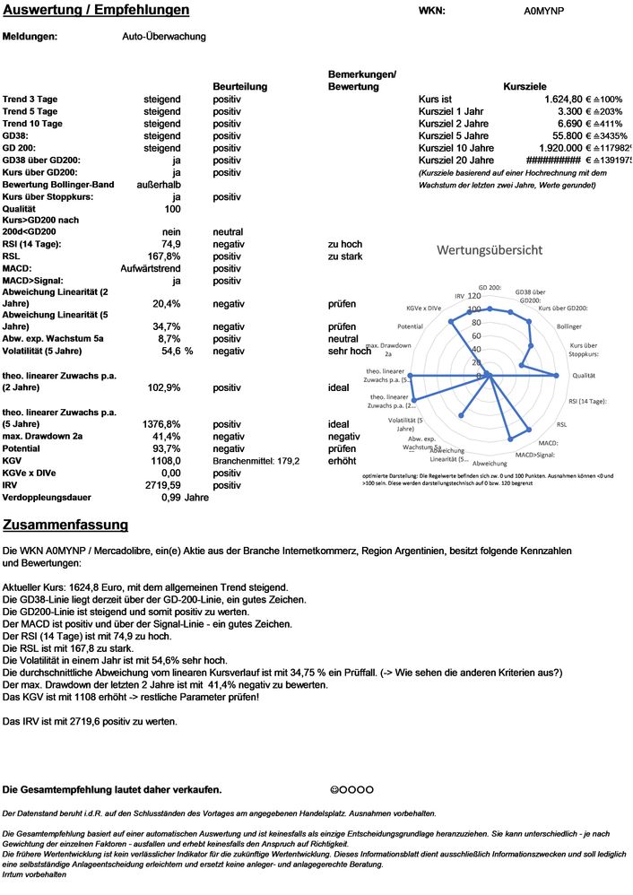 20210121 WKN A0MYNP - Mercadolibre Seite 4.jpg