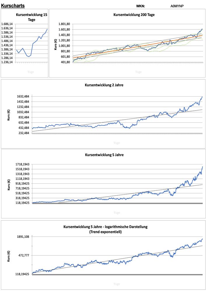 20210121 WKN A0MYNP - Mercadolibre Seite 2.jpg