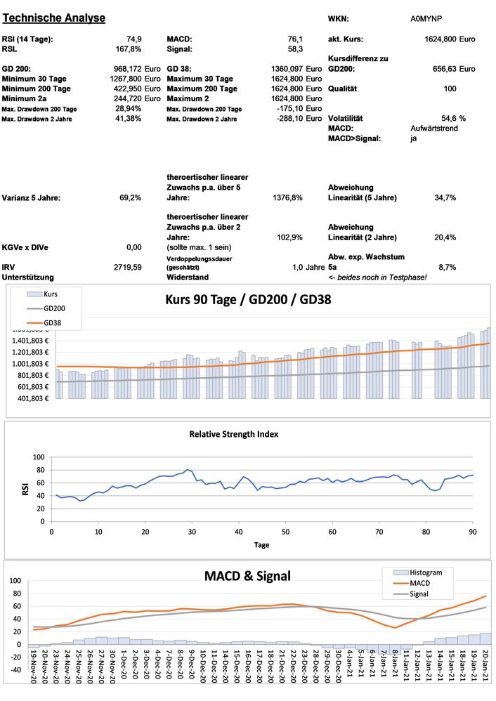 20210121 WKN A0MYNP - Mercadolibre Seite 3.jpg