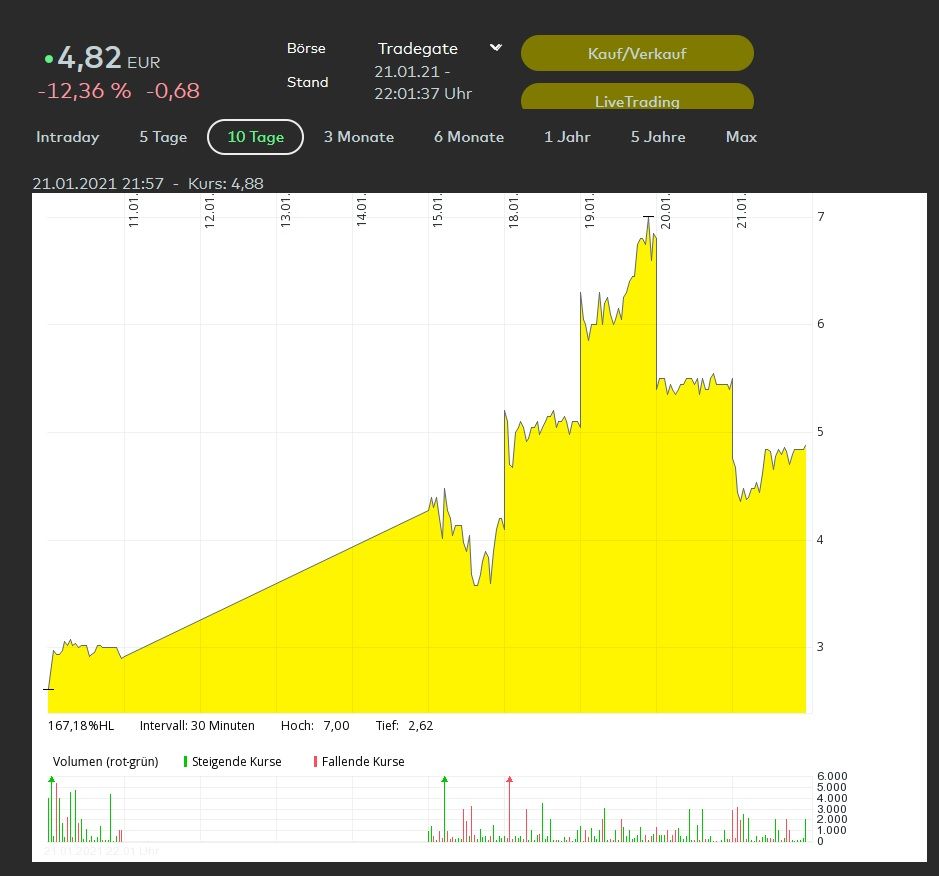 Vulcan Energy Kurssturz.jpg