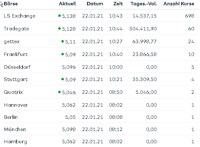 2021-01-22 10_44_52-China Mobile Aktie_ Aktienkurs & Charts _ comdirect Informer.png