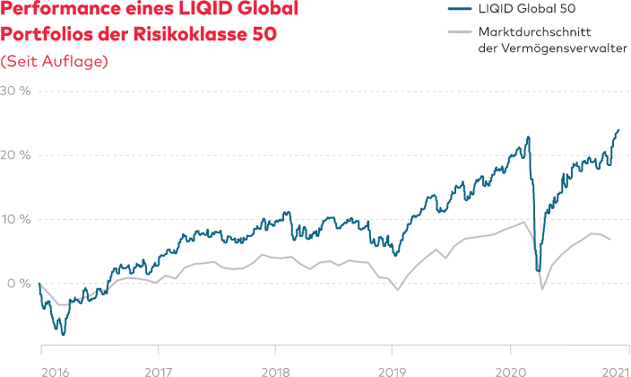 LIQID Global50_web (2).png