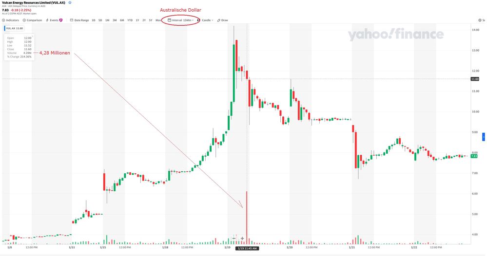 Vulcan Energy Kurssturz CandleStick 2.jpg