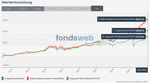 Fondsvergleich.png