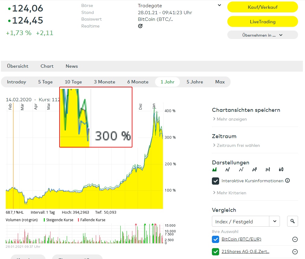 Übersicht Zertifikate auf Bitcoin und Kryptowährun... – Seite 35 - comdirect