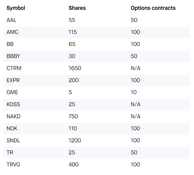 Screenshot 2021-01-29 090646.png