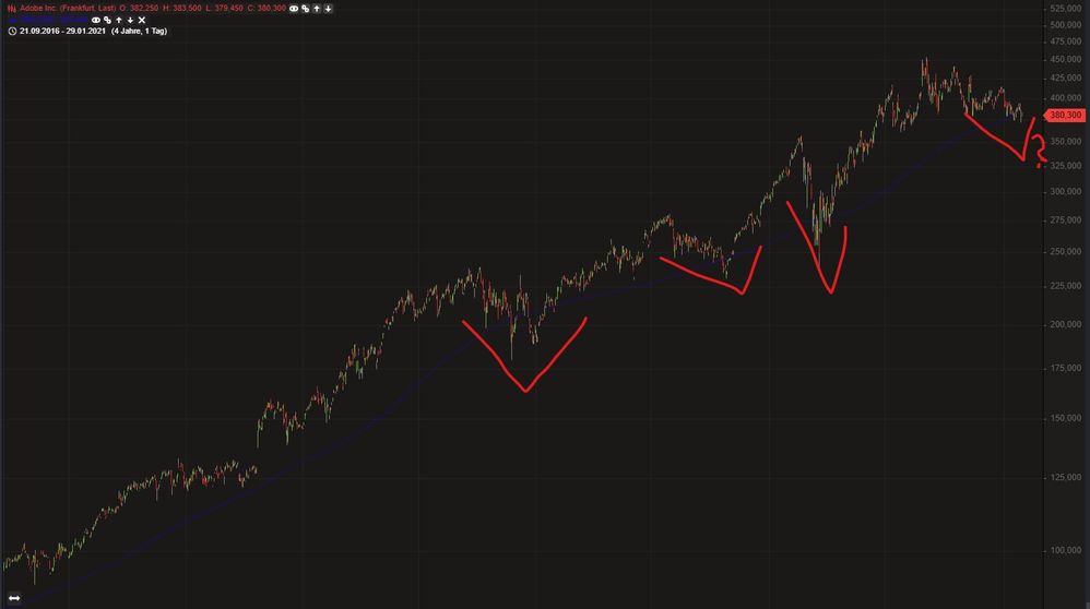 Den Pfeil nach oben hab ich mir mal gespart ;)