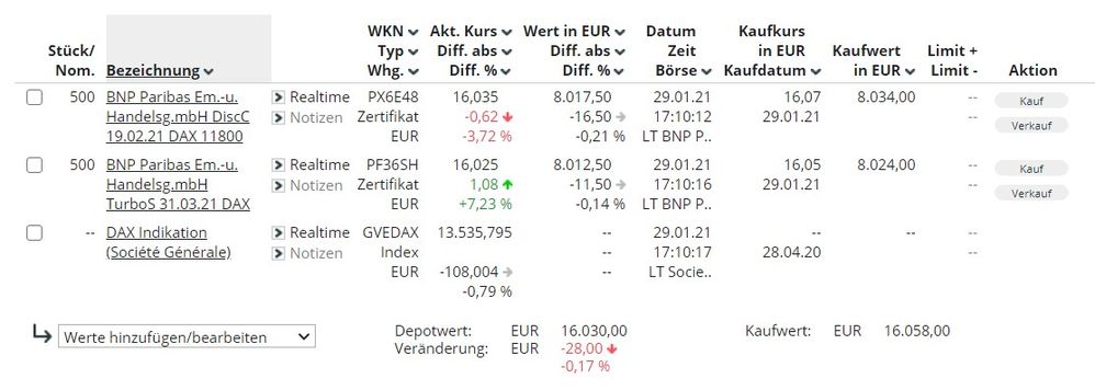 Für fallenden Dax.jpg