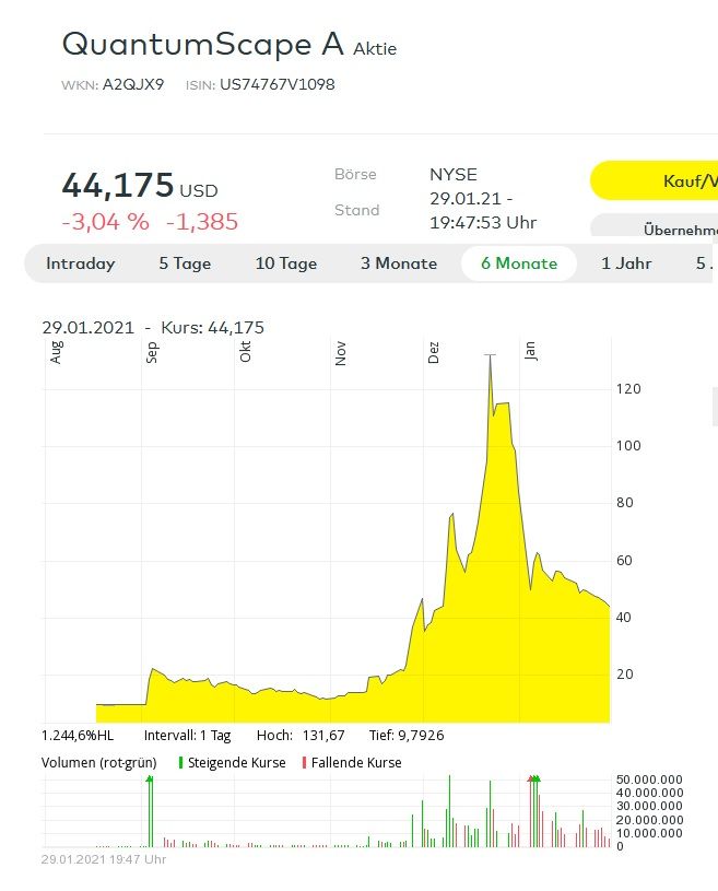 Irgendwann kann man die Aktie vielleicht kaufen?