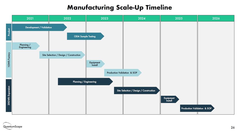 Yep, vor 2028 passiert scheinbar nicht viel, ist aber auch schon immer klar gewesen. 2028 soll bei 6,4 Milliarden Umsart auch ein Ebitda von 1,6 Millarden erzielt werden.