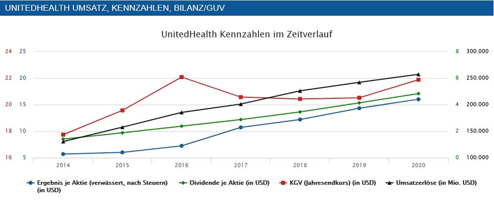 Quelle: finanzen.net