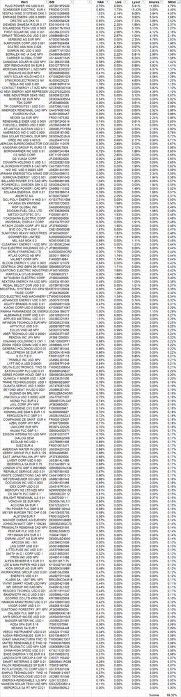 Gewichtigung_Absteigend