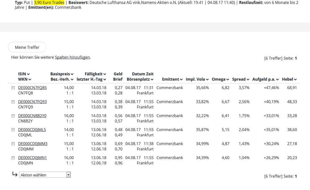 Puts auf LH mit hohem Hebel, Auswahlfunktion beachten