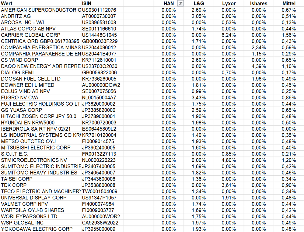 Alphabetisch_ohne_HAN