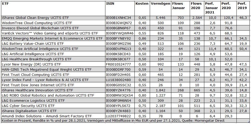Themen%20ETFs%20Europa%202021