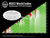 MSCI-World-Renditedreieck-2021-Sparplan