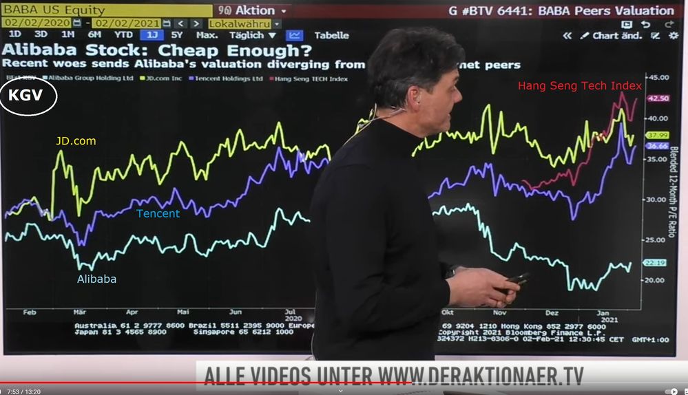 Alibaba Tencent usw KGV.jpg