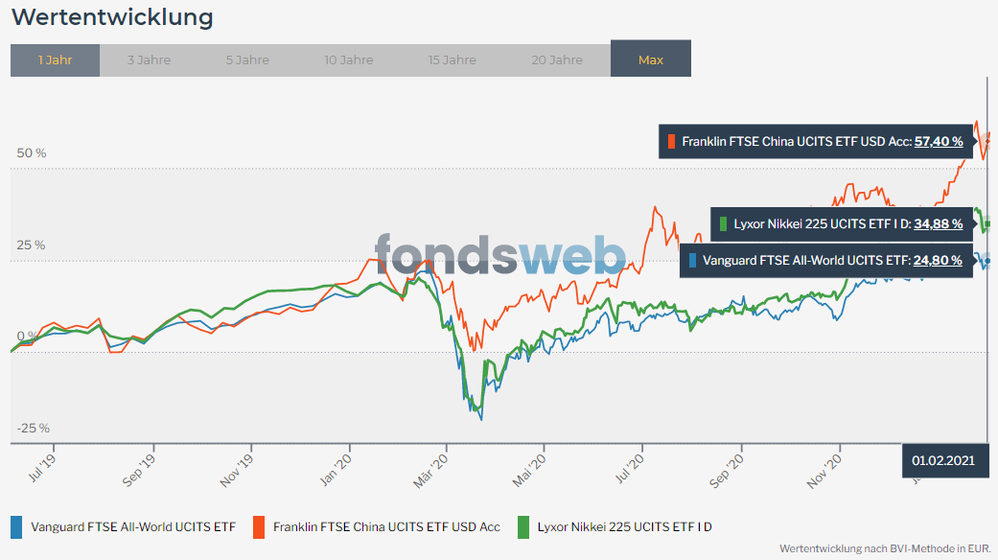 210203_Fondsvergleich.PNG