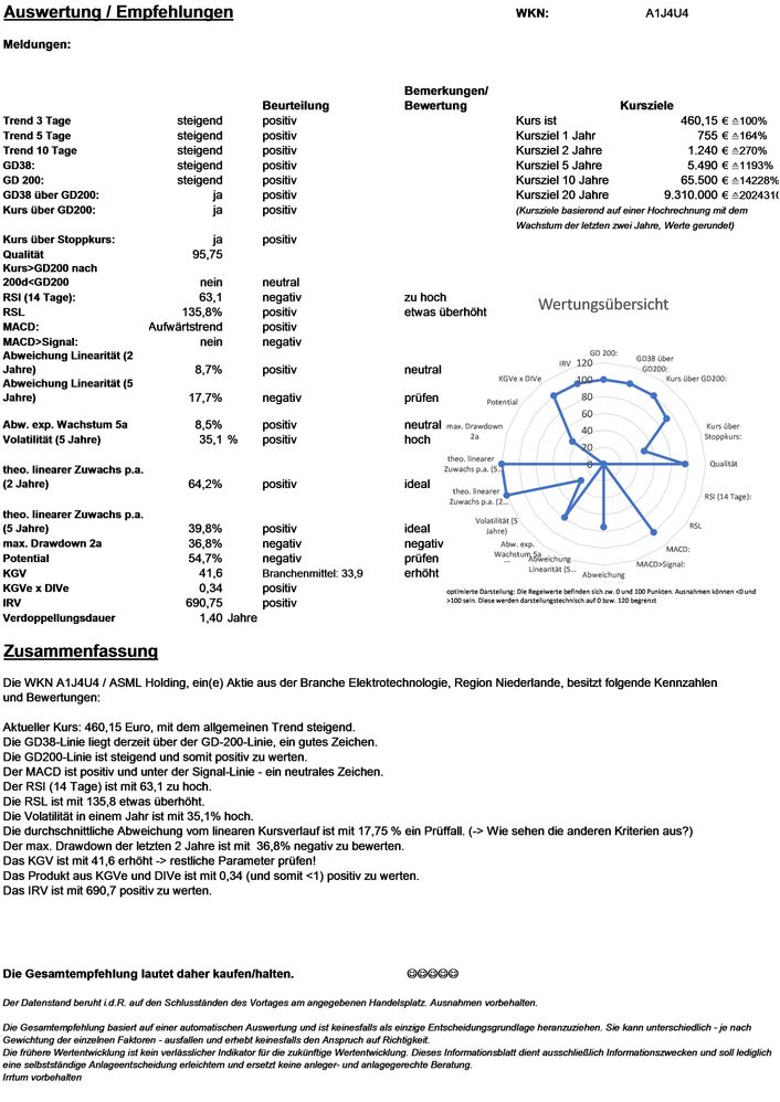 20210207 WKN A1J4U4 - ASML Holding Seite 4.jpg