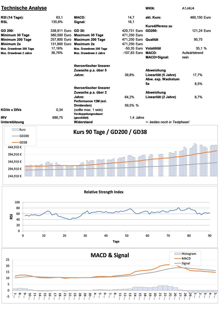 20210207 WKN A1J4U4 - ASML Holding Seite 3.jpg