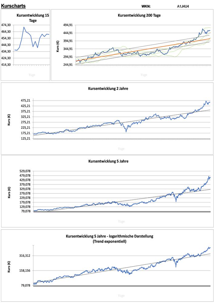 20210207 WKN A1J4U4 - ASML Holding Seite 2.jpg