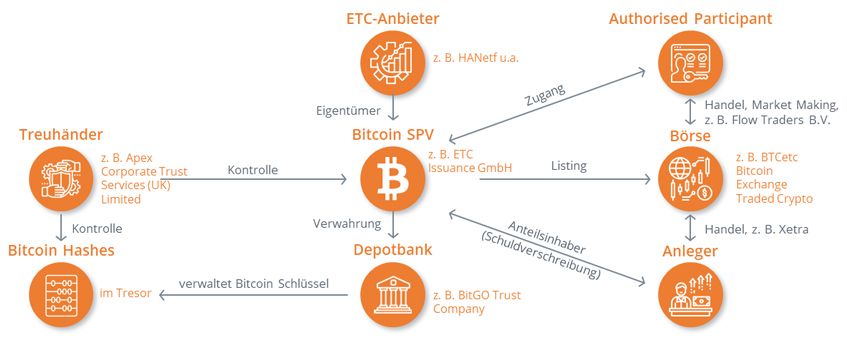 20210129-chart-bitcoin-etc