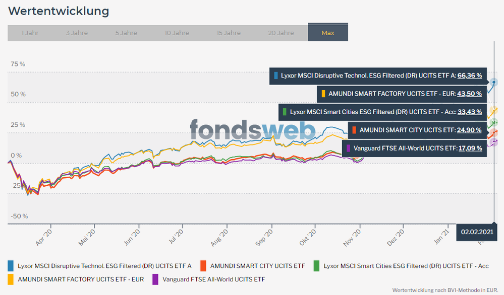 210208_FondswebVergleich.PNG