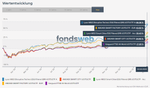 210208_FondswebVergleich.PNG