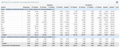 Kontoauszug_UEbersicht_zur_realisierten_und_unrealisierten_Performance.jpg