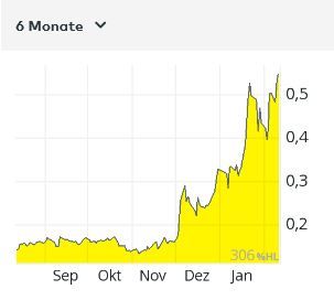 Chart_Zinc8 Energy.JPG