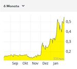 Chart_Zinc8 Energy.JPG