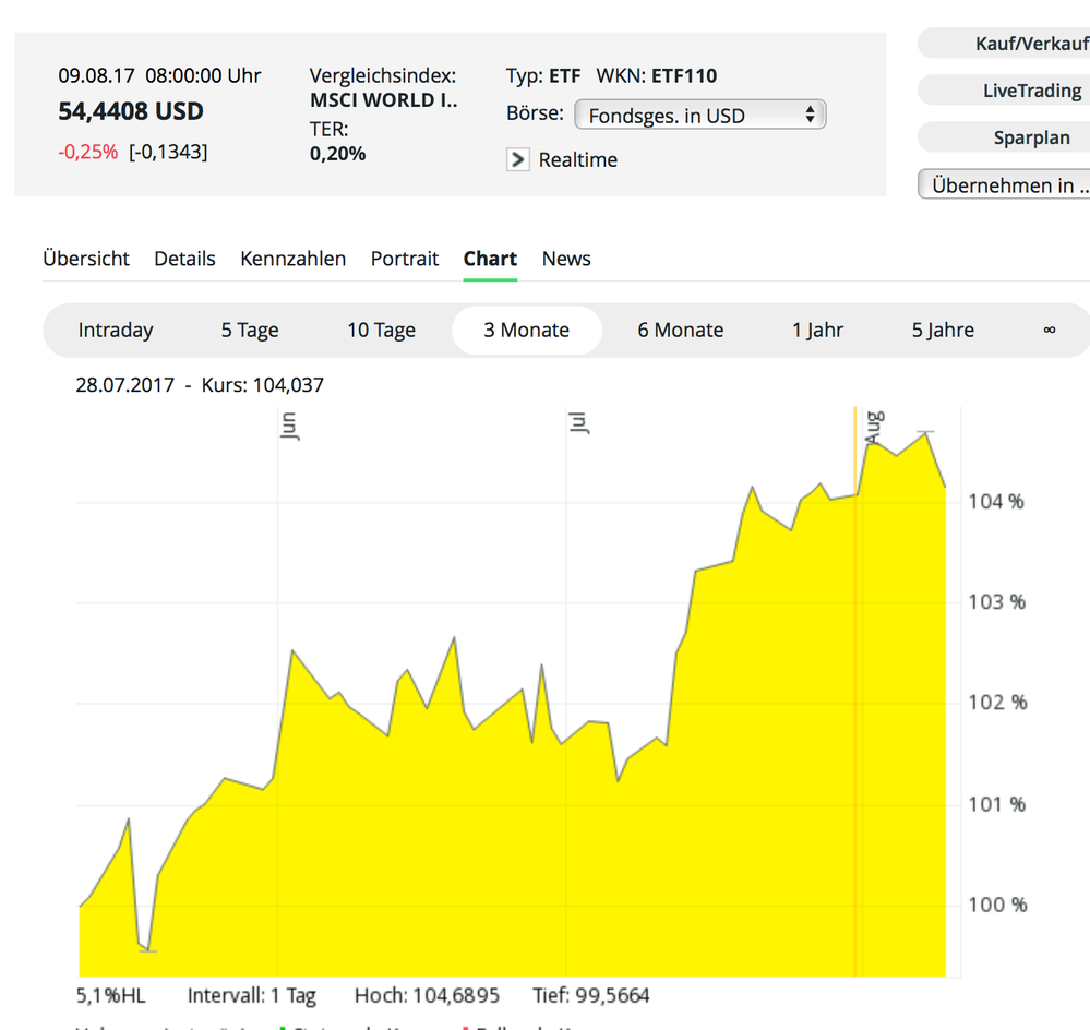 Bildschirmfoto 2017-08-10 um 22.36.41.png