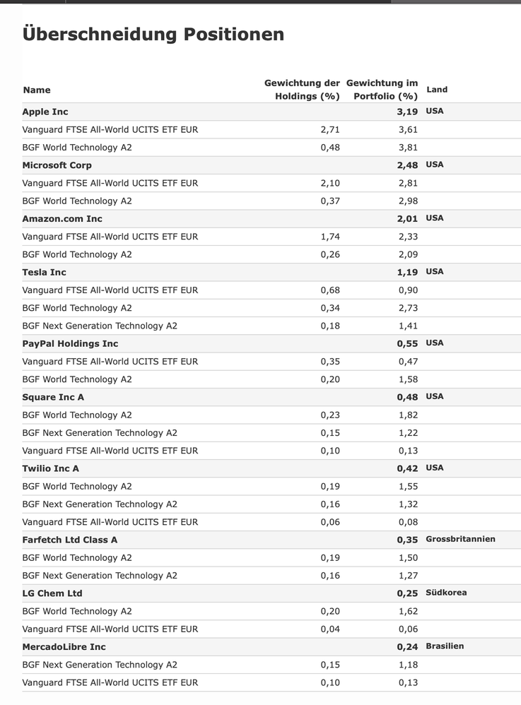 Überschneidungen A1JX62 + A2N4LD + 974499