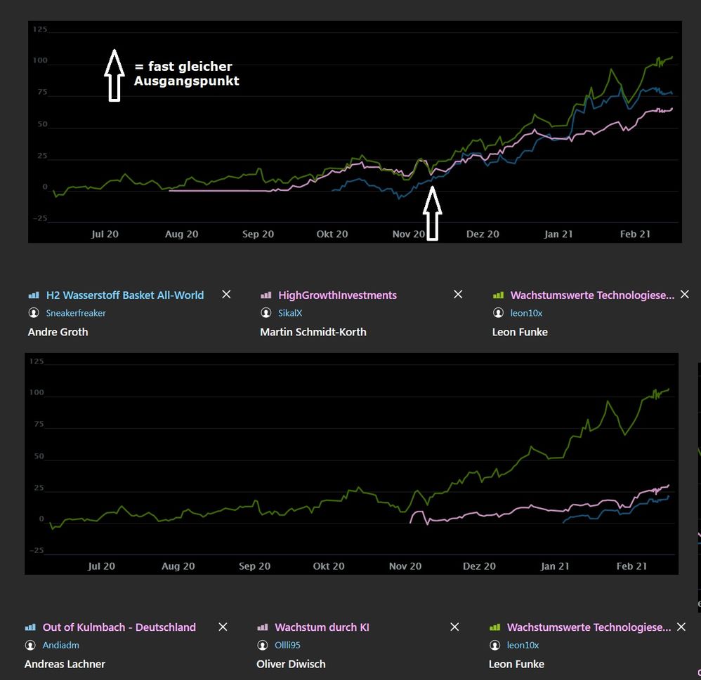Wikifolios Vergleich Sektor Robo.jpg