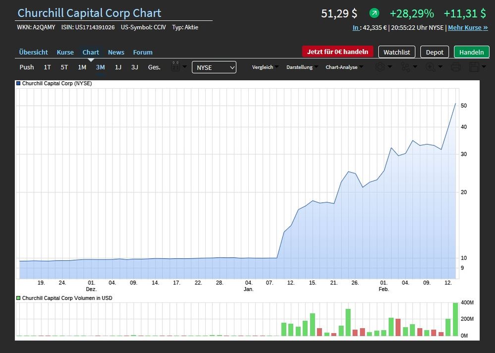 Churchill Capital Corp Lucid Motors.jpg